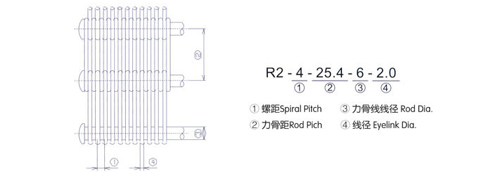 線圈式網帶結構圖