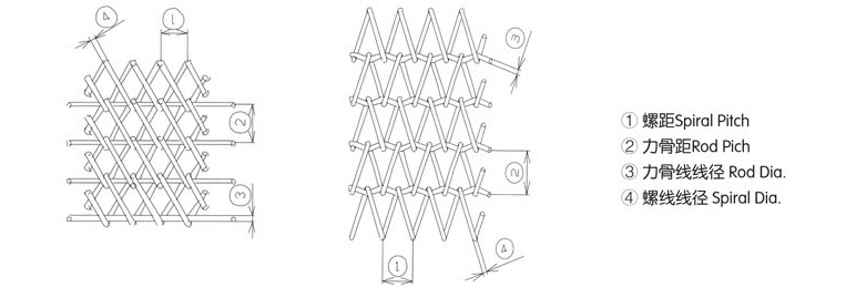 平衡型網帶結構圖